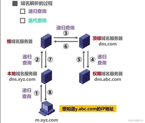 DNS域名系統 計算機網絡應用層的核心與計算機信息系統集成服務