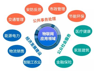 深度 | 一文看懂大數據、云計算等四大新興戰略產業與計算機信息系統集成服務