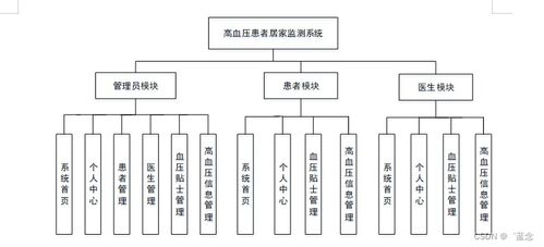 基于Spring Boot與單片機(jī)的智能化高血壓患者居家監(jiān)測系統(tǒng)設(shè)計(jì)與實(shí)現(xiàn)